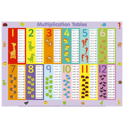 Disposable Waterproof Adhesive Table Topper 12X18&quot; 0.05mm Educational Plastic Food Placemat for Baby