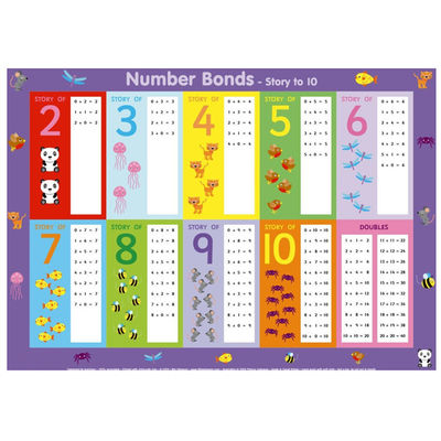 Disposable Waterproof Table Topper for Baby and Toddler 12X18&quot; Multiplication Table Design Plastic Food Placemat